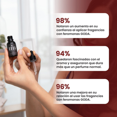 GODA™ Perfume para Mujer